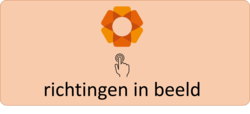 richtingen in beeld